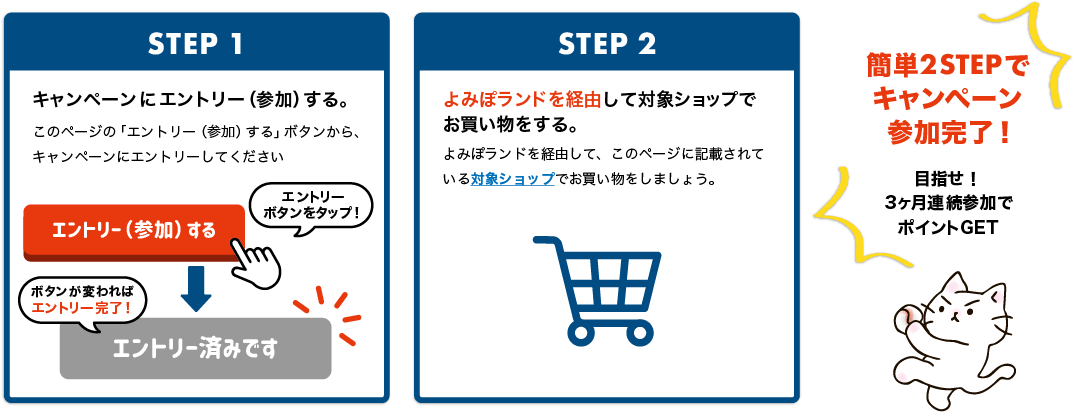応募手順
