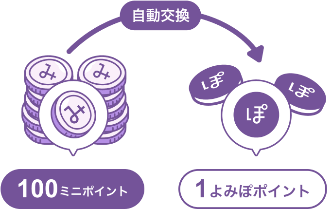 100ミニポイントを１よみぽポイントに自動交換！