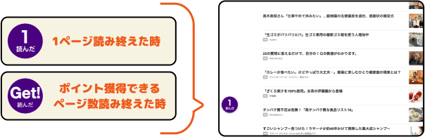カウンターの説明図